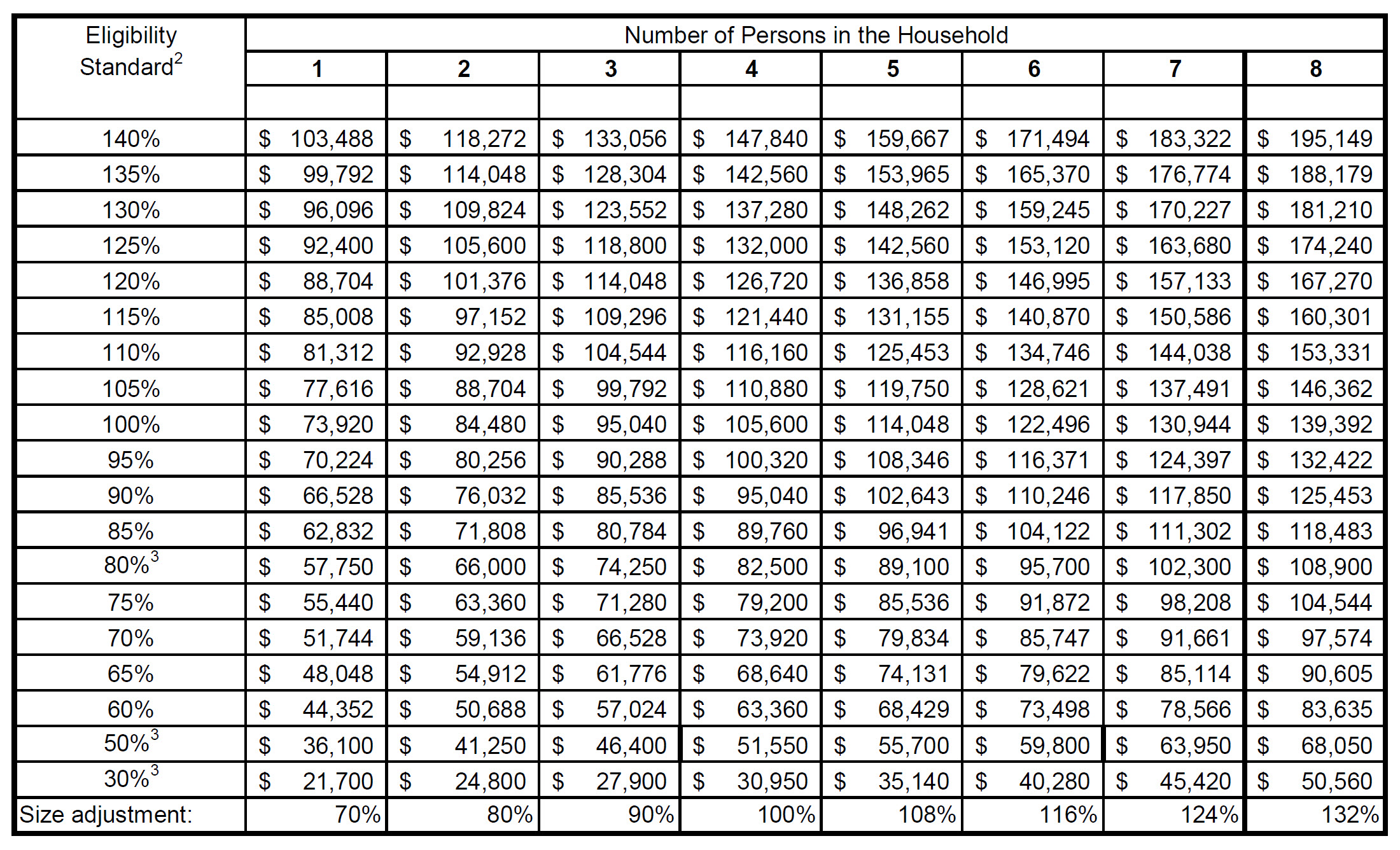 affordable luxury homes income limits chart